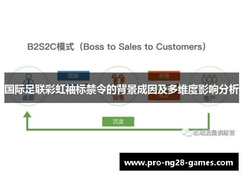 国际足联彩虹袖标禁令的背景成因及多维度影响分析