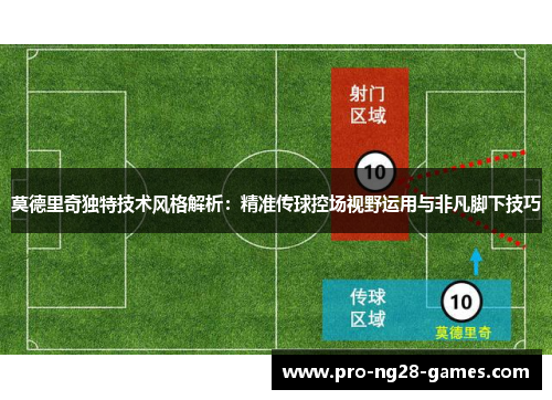 莫德里奇独特技术风格解析:精准传球控场视野运用与非凡脚下技巧 莫德里奇独特技术风格解析:精准传球控场视野运用与非凡脚下技巧