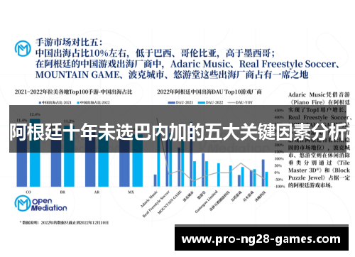 阿根廷十年未选巴内加的五大关键因素分析 阿根廷十年未选巴内加的五大关键因素分析