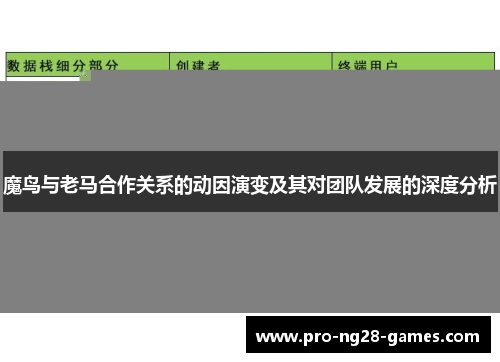 魔鸟与老马合作关系的动因演变及其对团队发展的深度分析 魔鸟与老马合作关系的动因演变及其对团队发展的深度分析