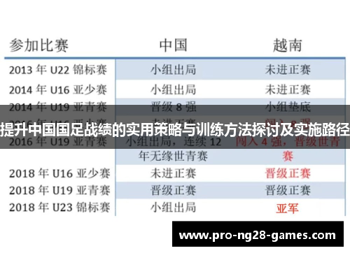 提升中国国足战绩的实用策略与训练方法探讨及实施路径 提升中国国足战绩的实用策略与训练方法探讨及实施路径