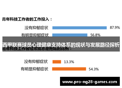 西甲联赛球员心理健康支持体系的现状与发展路径探析 西甲联赛球员心理健康支持体系的现状与发展路径探析