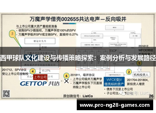 西甲球队文化建设与传播策略探索:案例分析与发展路径 西甲球队文化建设与传播策略探索:案例分析与发展路径