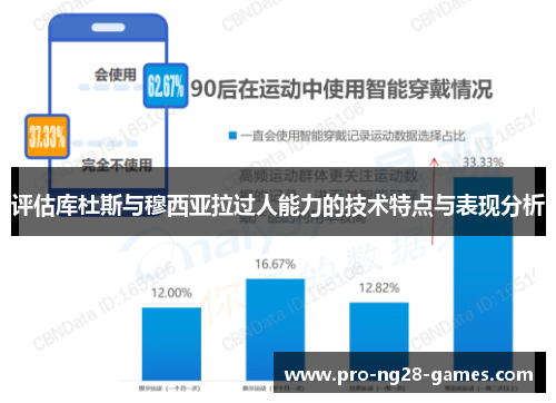 评估库杜斯与穆西亚拉过人能力的技术特点与表现分析