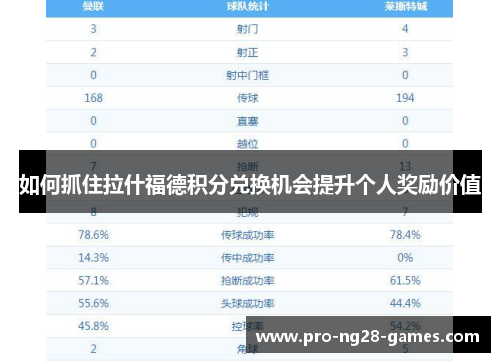 如何抓住拉什福德积分兑换机会提升个人奖励价值 如何抓住拉什福德积分兑换机会提升个人奖励价值
