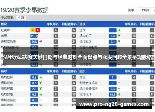 法甲历届决赛关键日期与经典时刻全面盘点与深度回顾全景呈现脉络 法甲历届决赛关键日期与经典时刻全面盘点与深度回顾全景呈现脉络