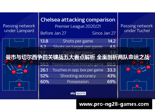 曼市与切尔西争四关键战五大看点解析 全面剖析两队命运之战