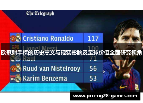 欧冠射手榜的历史意义与现实影响及足球价值全面研究视角