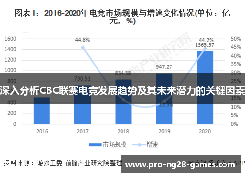 深入分析CBC联赛电竞发展趋势及其未来潜力的关键因素